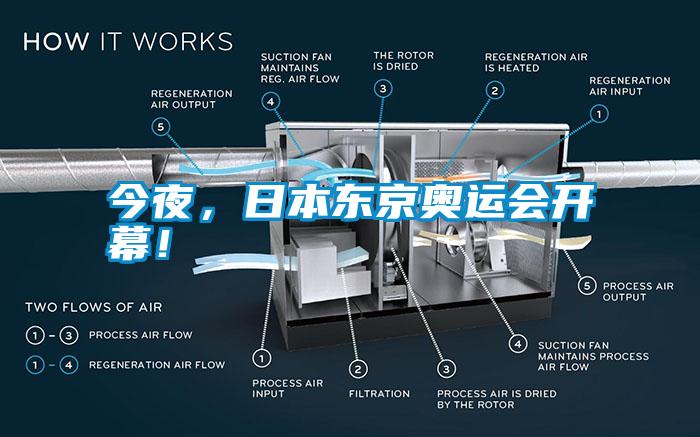 今夜，日本東京奧運(yùn)會(huì)開幕！