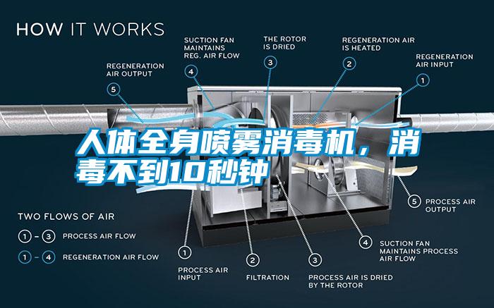 人體全身噴霧消毒機，消毒不到10秒鐘