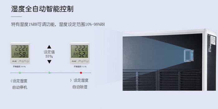 機(jī)房除濕機(jī)，科學(xué)合理的控制機(jī)房濕度