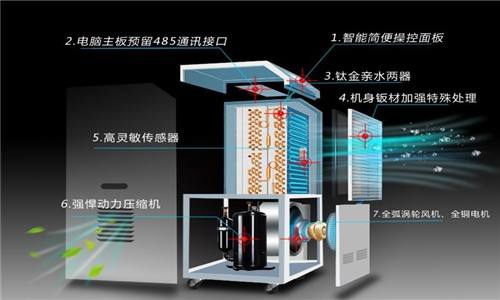 入冬宣告失?。炕嘏梢?，回南天……就不要了吧