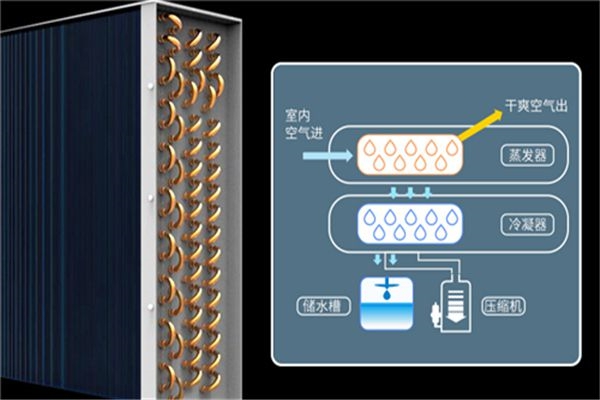 數(shù)據(jù)中心機(jī)房用除濕機(jī)，數(shù)據(jù)中心機(jī)房除濕方案