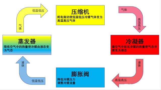 轉(zhuǎn)輪除濕機制冷原理