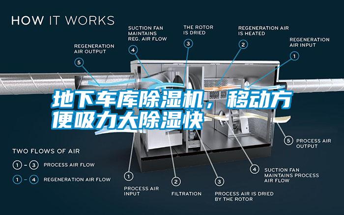 地下車(chē)庫(kù)除濕機(jī)，移動(dòng)方便吸力大除濕快