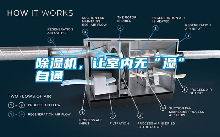 除濕機，讓室內(nèi)無“濕”自通