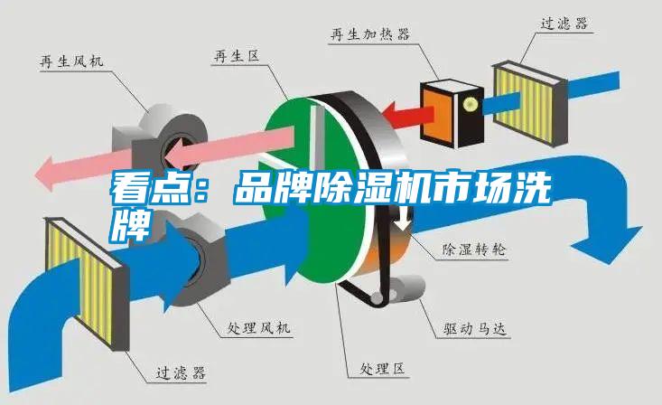 看點(diǎn)：品牌除濕機(jī)市場洗牌