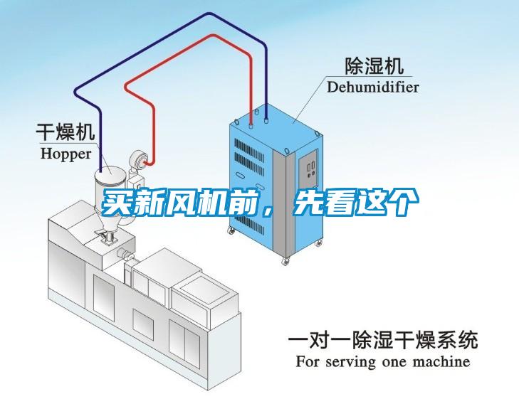 買新風(fēng)機前，先看這個