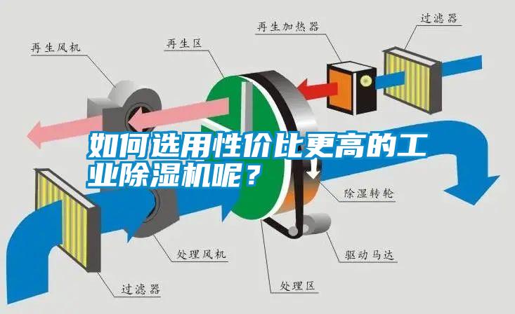 如何選用性價(jià)比更高的工業(yè)除濕機(jī)呢？