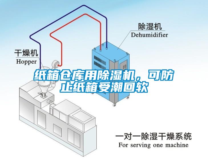 紙箱倉(cāng)庫(kù)用除濕機(jī)，可防止紙箱受潮回軟