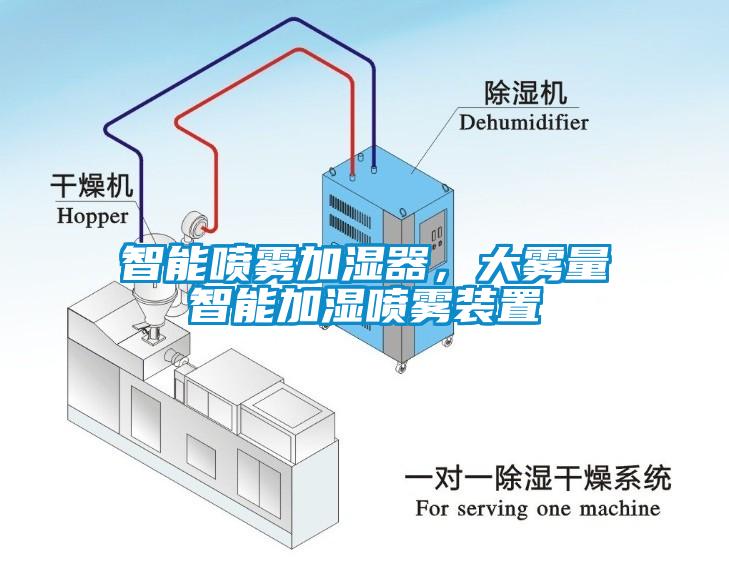 智能噴霧加濕器，大霧量智能加濕噴霧裝置