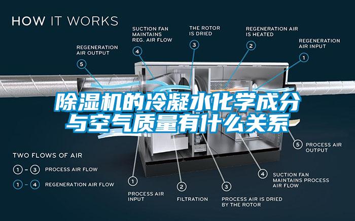 除濕機的冷凝水化學成分與空氣質(zhì)量有什么關系