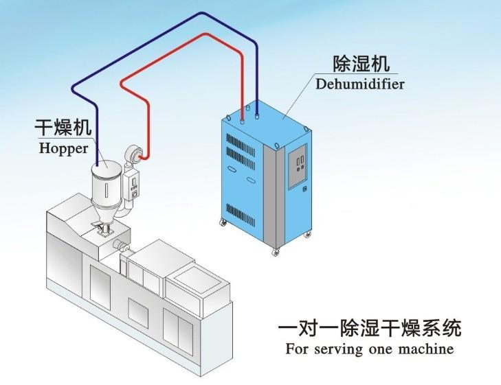 除濕機(jī)干衣需要多長時(shí)間