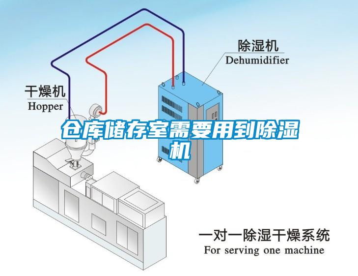 倉庫儲存室需要用到除濕機(jī)