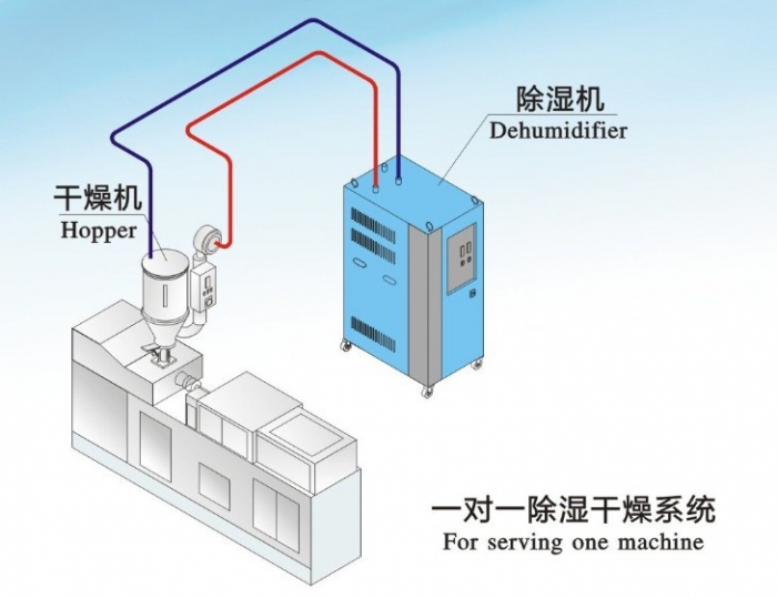 一物降一物，工廠要除濕就用工業(yè)除濕機(jī)