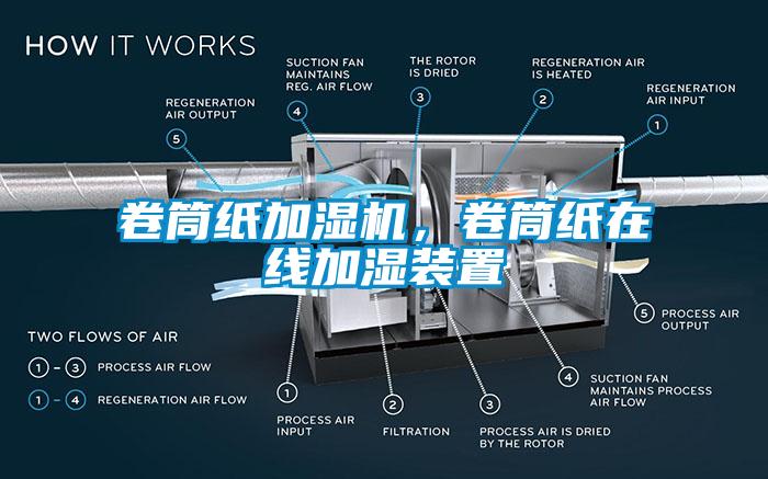 卷筒紙加濕機，卷筒紙在線加濕裝置