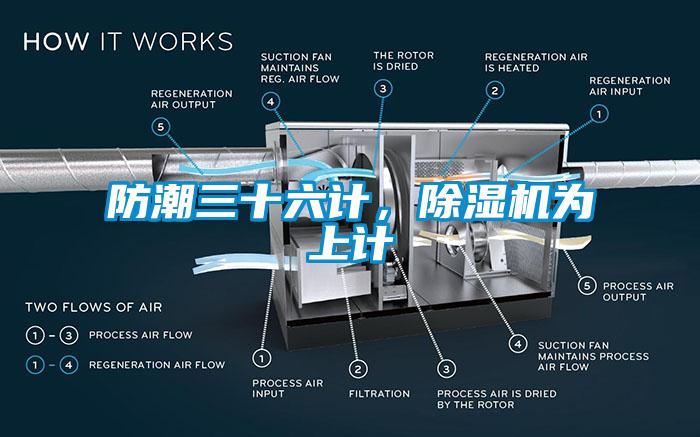 防潮三十六計，除濕機為上計