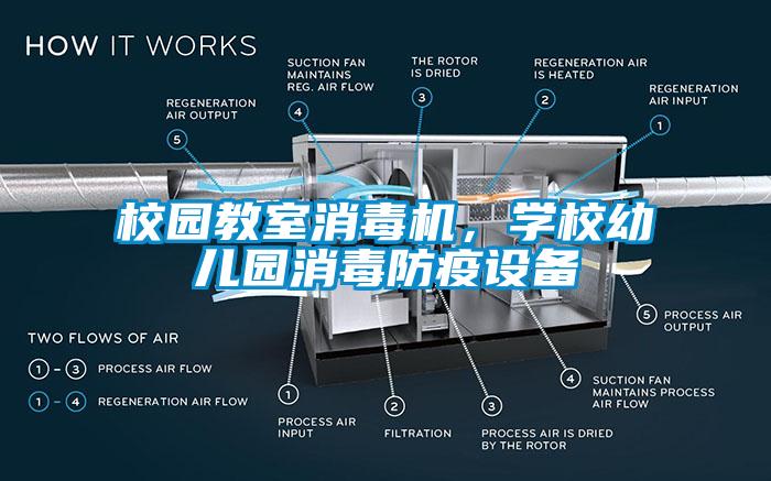 校園教室消毒機(jī)，學(xué)校幼兒園消毒防疫設(shè)備