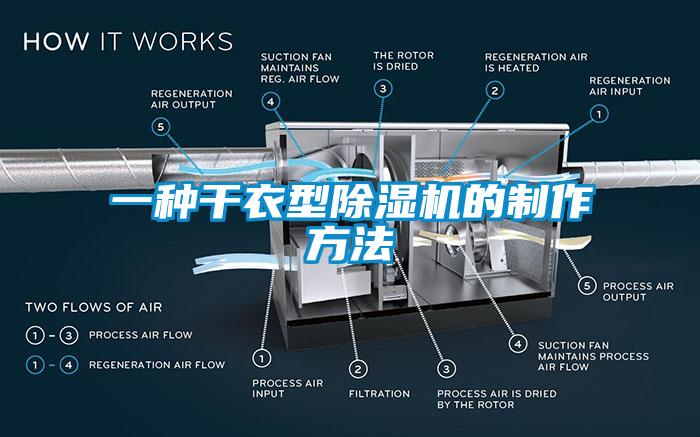 一種干衣型除濕機(jī)的制作方法