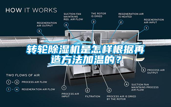 轉(zhuǎn)輪除濕機(jī)是怎樣根據(jù)再造方法加溫的？