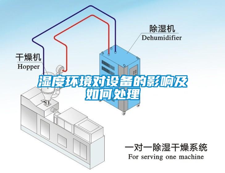 濕度環(huán)境對設備的影響及如何處理