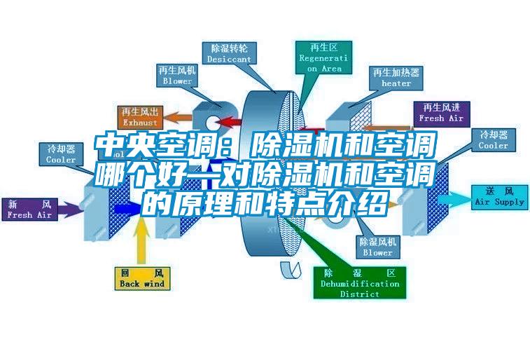 中央空調(diào)：除濕機(jī)和空調(diào)哪個好—對除濕機(jī)和空調(diào)的原理和特點介紹