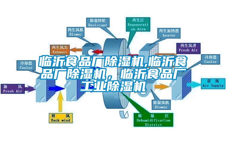 臨沂食品廠除濕機(jī),臨沂食品廠除濕機(jī)，臨沂食品廠工業(yè)除濕機(jī)