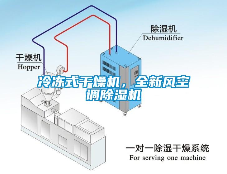 冷凍式干燥機，全新風(fēng)空調(diào)除濕機