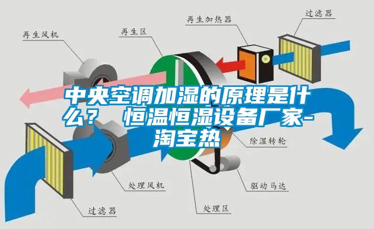 中央空調(diào)加濕的原理是什么？ 恒溫恒濕設備廠家-淘寶熱