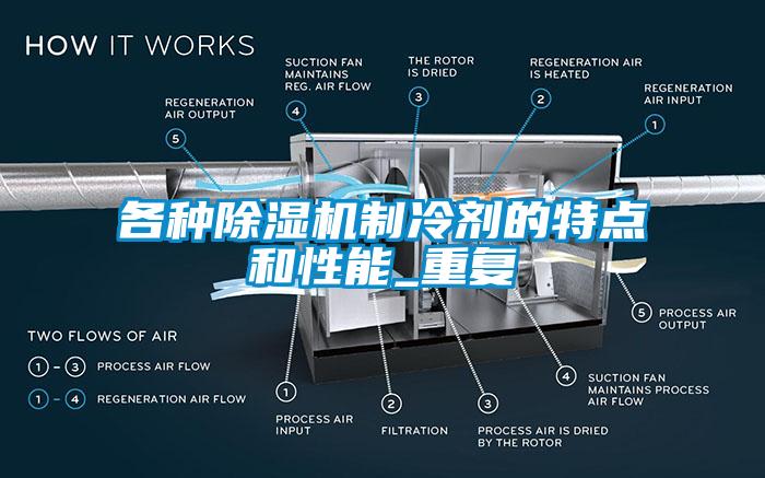 各種除濕機(jī)制冷劑的特點(diǎn)和性能_重復(fù)