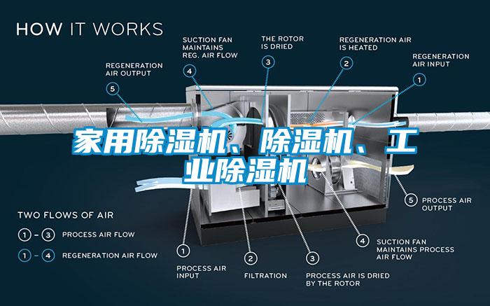 家用除濕機、除濕機、工業(yè)除濕機