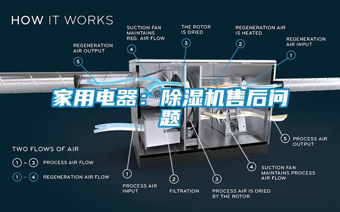 家用電器：除濕機售后問題