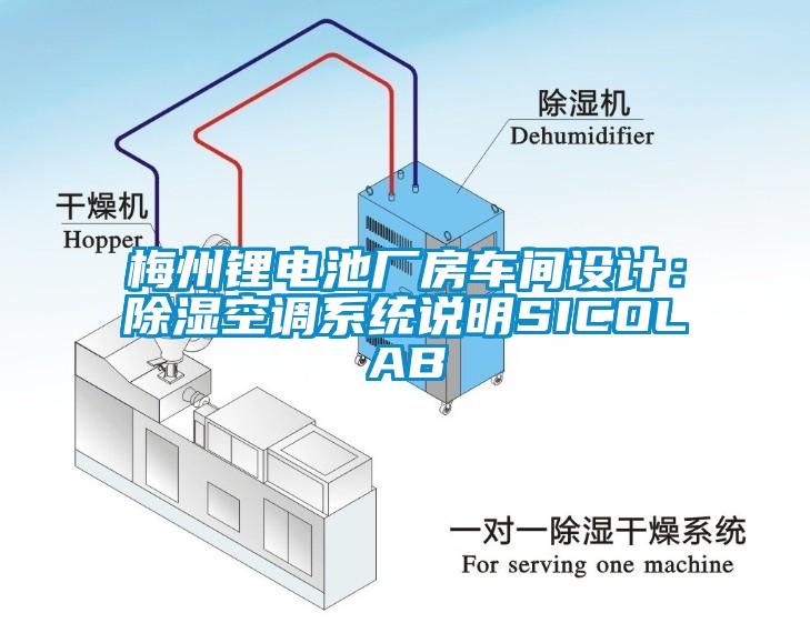 梅州鋰電池廠房車間設計：除濕空調系統(tǒng)說明SICOLAB