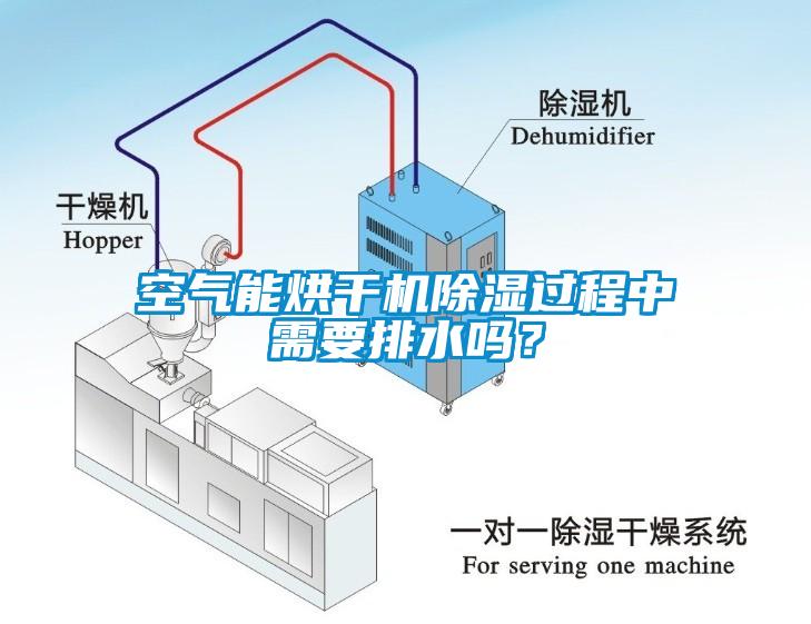 空氣能烘干機(jī)除濕過(guò)程中需要排水嗎？