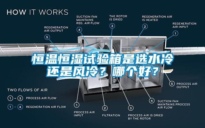 恒溫恒濕試驗箱是選水冷還是風冷？哪個好？