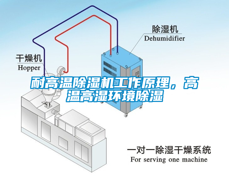 耐高溫除濕機(jī)工作原理，高溫高濕環(huán)境除濕