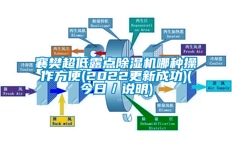 襄樊超低露點(diǎn)除濕機(jī)哪種操作方便(2022更新成功)(今日／說(shuō)明)