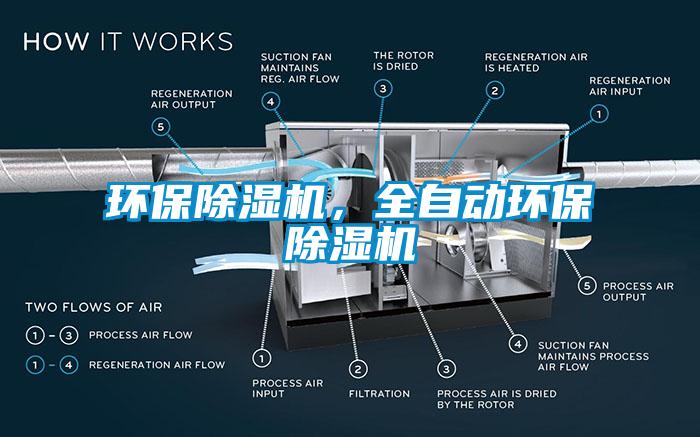 環(huán)保除濕機(jī)，全自動環(huán)保除濕機(jī)