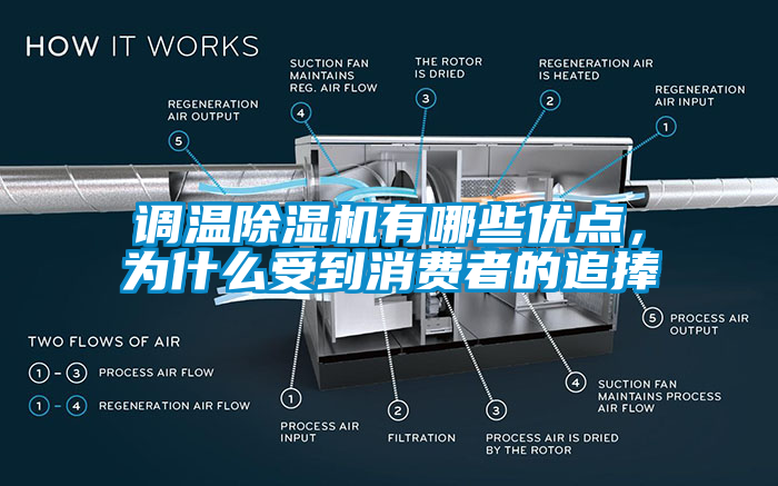 調溫除濕機有哪些優(yōu)點，為什么受到消費者的追捧