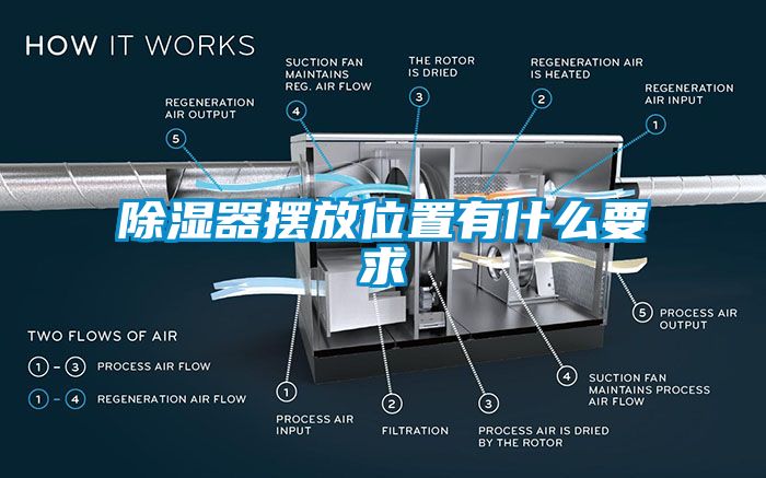 除濕器擺放位置有什么要求