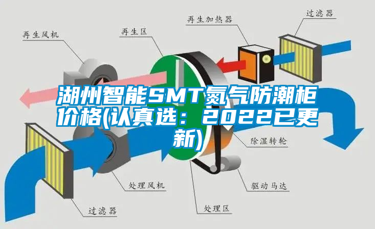 湖州智能SMT氮?dú)夥莱惫駜r格(認(rèn)真選：2022已更新)