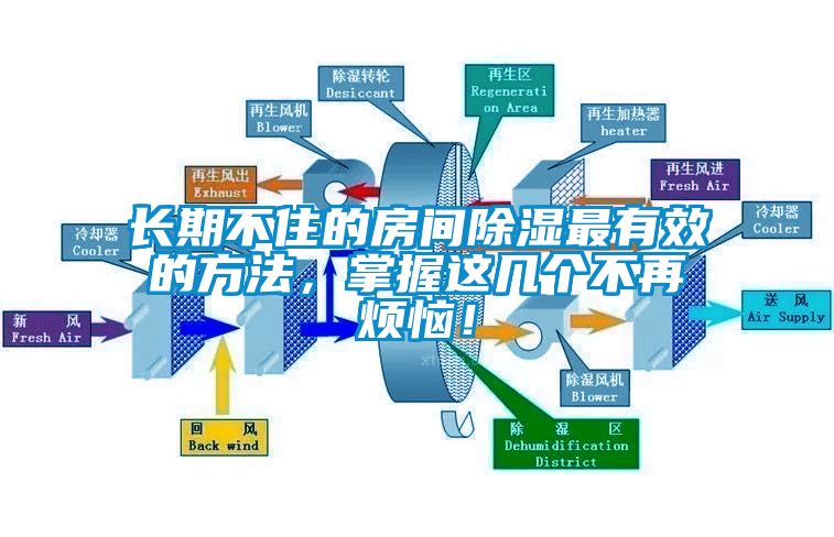 長期不住的房間除濕最有效的方法，掌握這幾個不再煩惱！