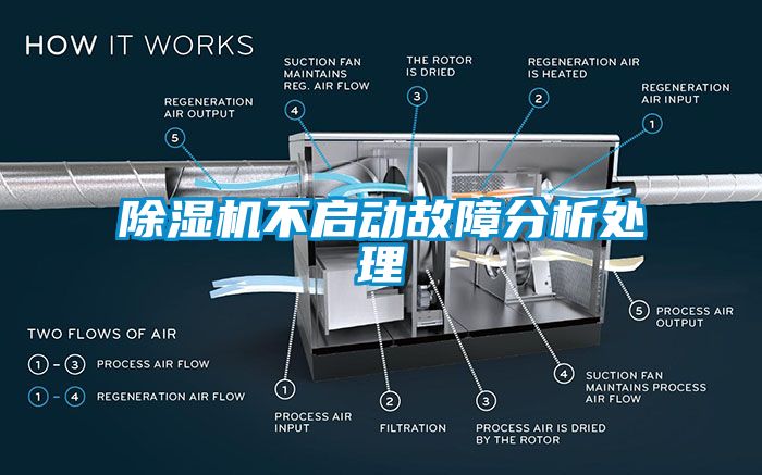 除濕機不啟動故障分析處理