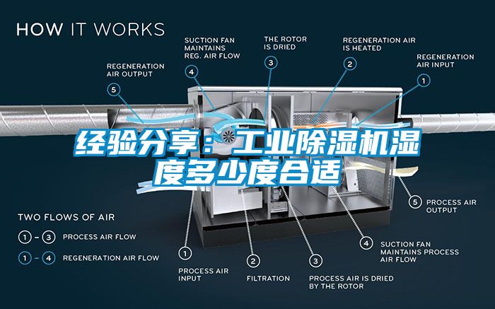 經驗分享：工業(yè)除濕機濕度多少度合適