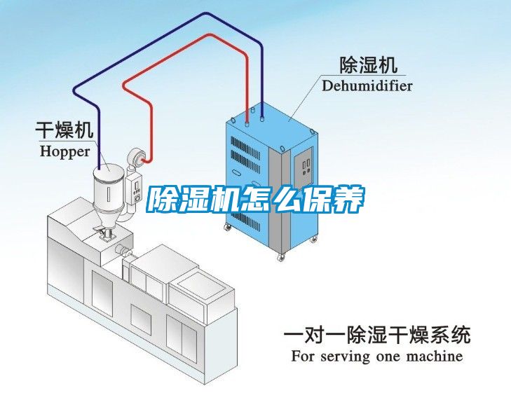 除濕機(jī)怎么保養(yǎng)