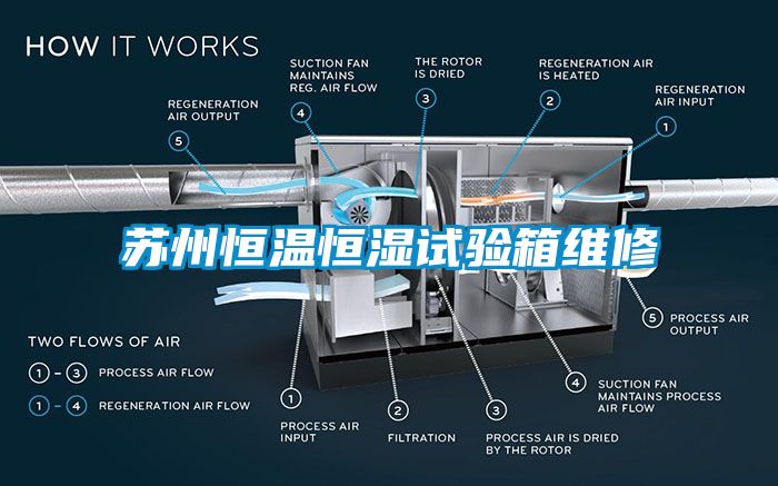 蘇州恒溫恒濕試驗箱維修