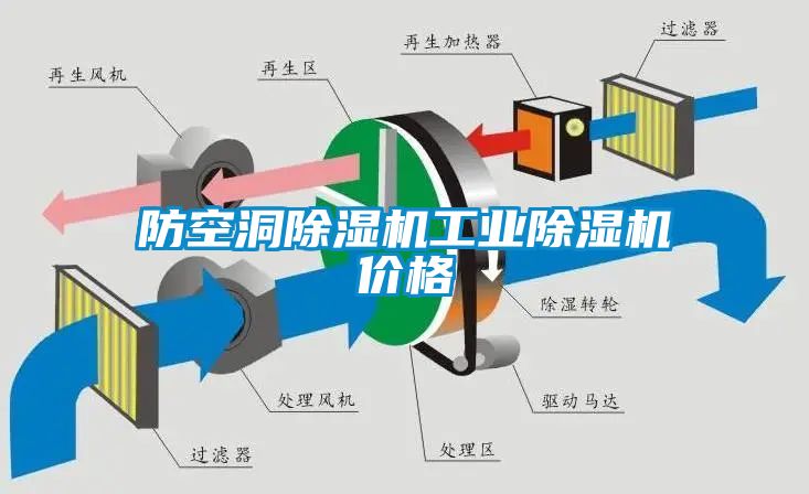 防空洞除濕機(jī)工業(yè)除濕機(jī)價格