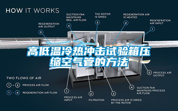 高低溫冷熱沖擊試驗(yàn)箱壓縮空氣管的方法