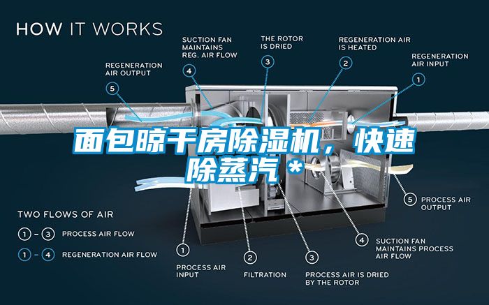 面包晾干房除濕機(jī)，快速除蒸汽＊